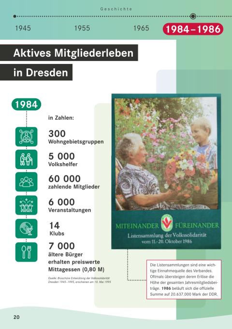 Das Wachstum der Volkssolidarität Dresden von 1946 bis zur Wende 1990