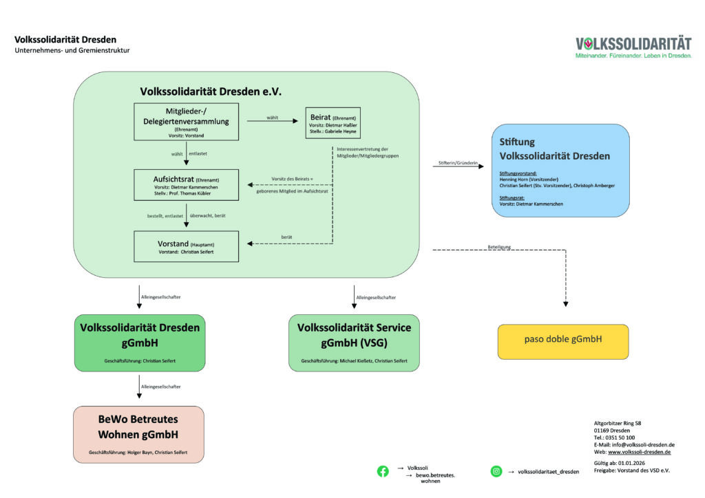 Unternehmens- und Gremienstruktur 2026 Volkssolidarität Dresden